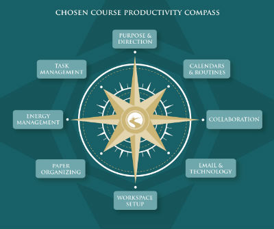 Chosen Course Productivity Compass