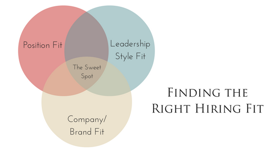 Finding the Right Hiring Fit